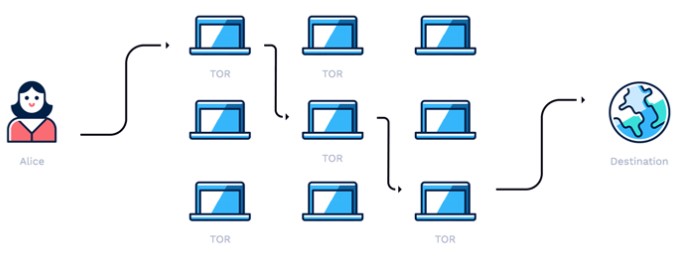 TestArmy Cyberforces safe browsing TOR system architecture
