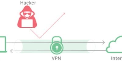 Staying anonymous in web – a way to safe browsing – popular solutions and good practices